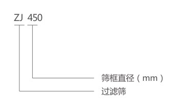 ZJ-450过滤筛型号说明-河南振江机械