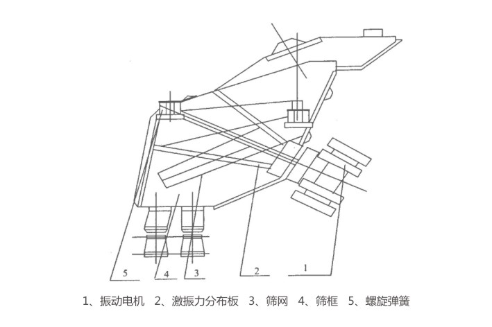 GLS概率筛结构简图-河南振江机械