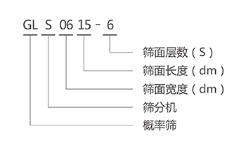 GLS概率筛型号说明-河南振江机械