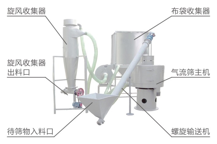 LQS气流筛结构简图-河南振江机械