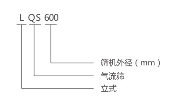 LQS气流筛型号说明-河南振江机械