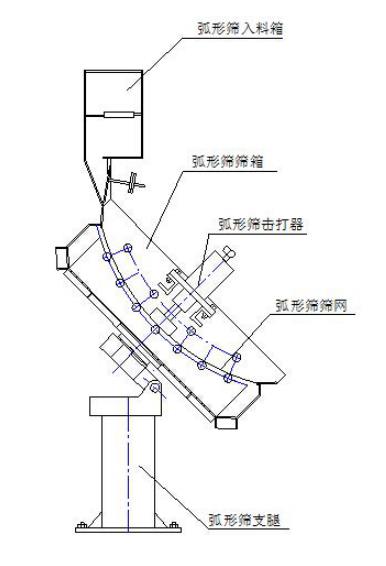 振动翻转弧形筛结构简图-河南振江机械