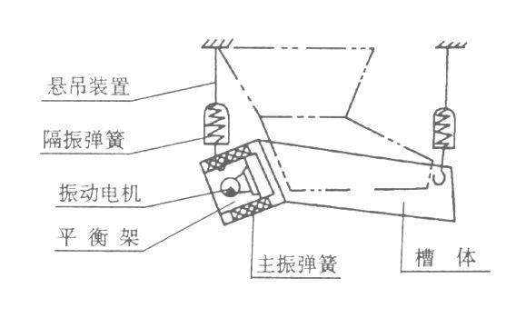 XZG双质体振动给料机结构简图-河南振江机械