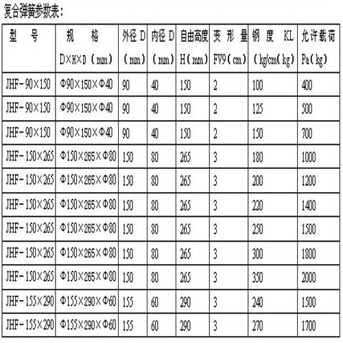 复合弹簧